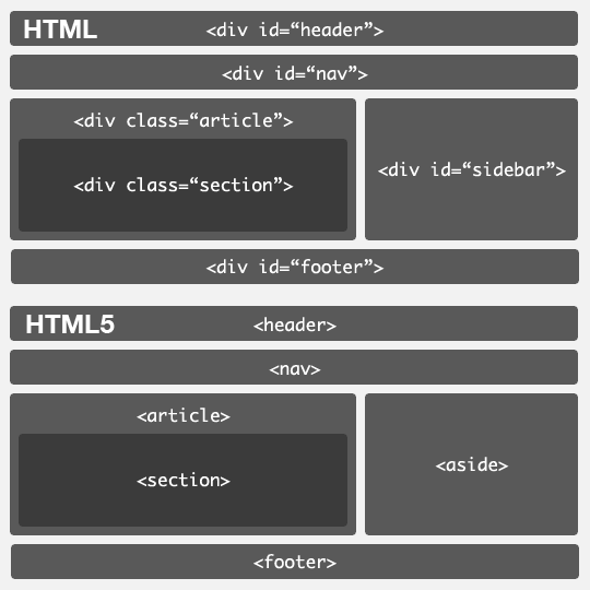 Permiso Respetuoso pegatina Estructura básica de una página en HTML5 – KoraNet